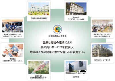 社会医療法人甲友会|西宮協立デイケアセンターほほえみ