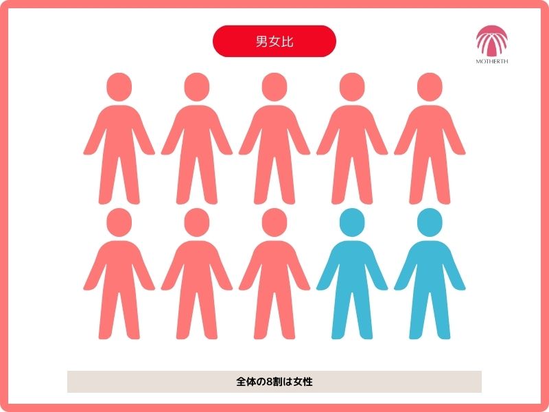 株式会社マザアス|通勤便利・先進システムで負担軽減！各年齢層が活躍中のだんらん 杉並・松庵で、あなたも介護職として成長しませんか？