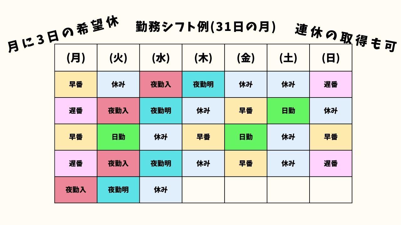 医心館（株式会社アンビス）|医心館上越Ⅱ/初任者研修以上/介護職正社員