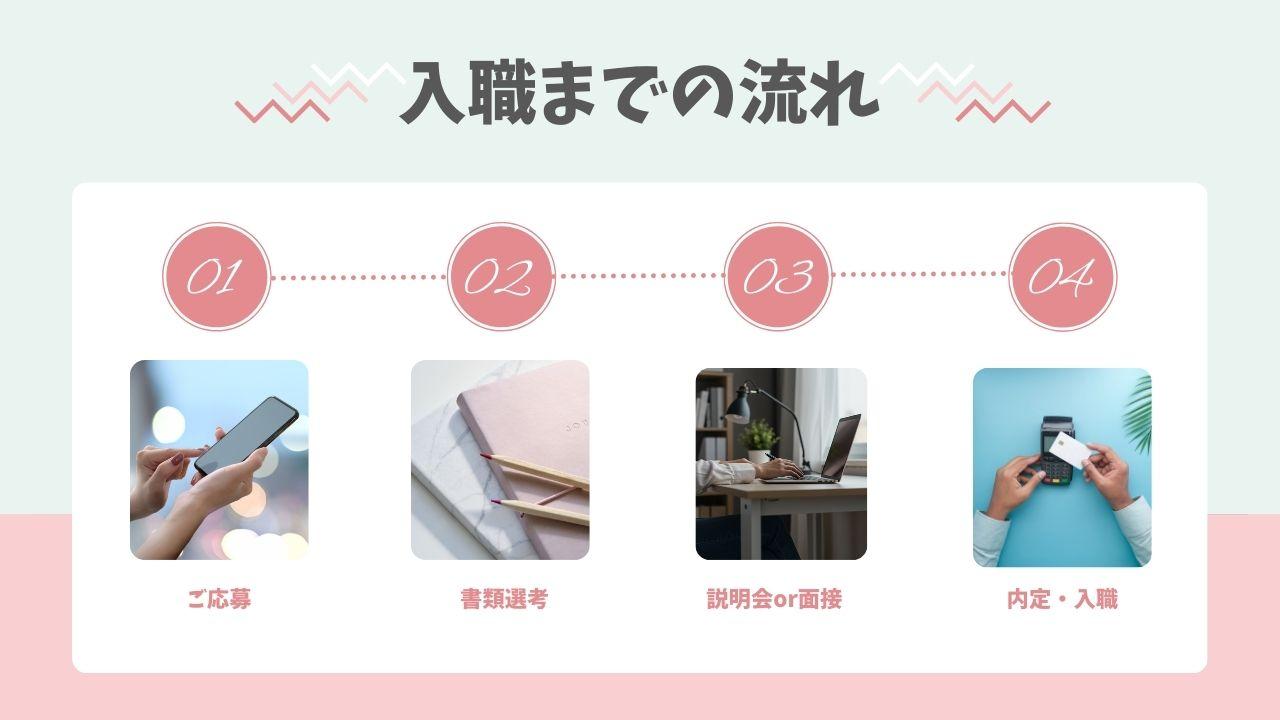 医心館（株式会社アンビス）|医心館上越Ⅱ/初任者研修以上/介護職正社員