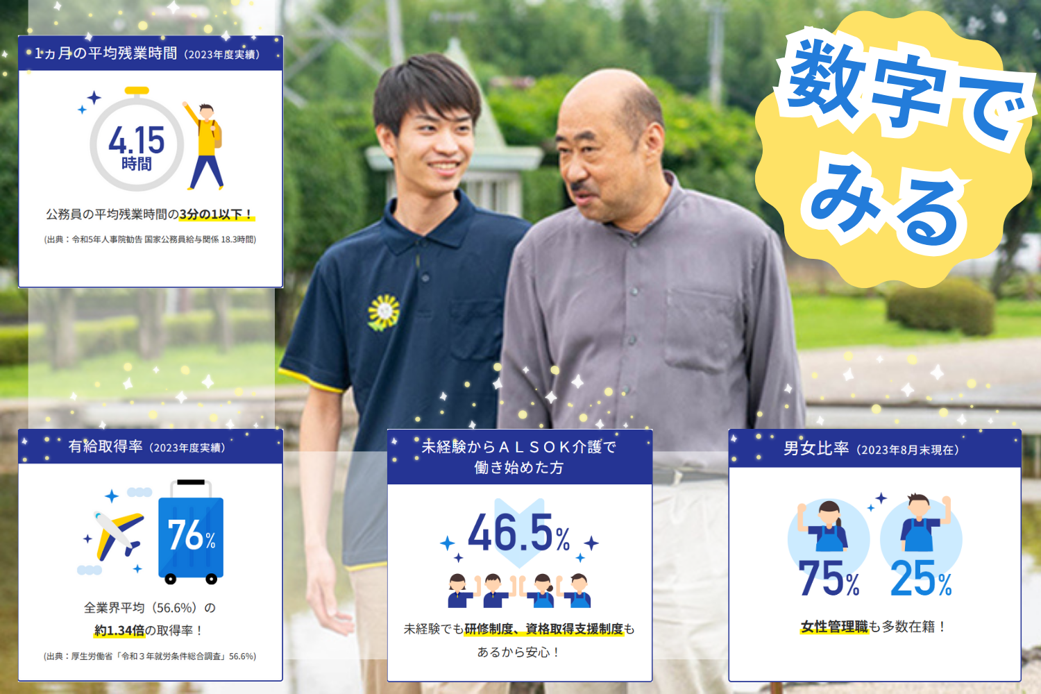 ＡＬＳＯＫ介護株式会社|ＡＬＳＯＫ介護ケアステーション文京（ケアマネジャー）