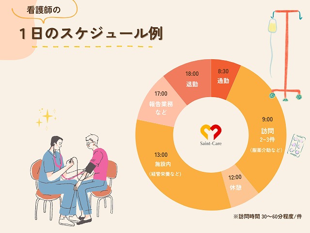 セントケア神奈川株式会社|セントケア上草柳　看護小規模