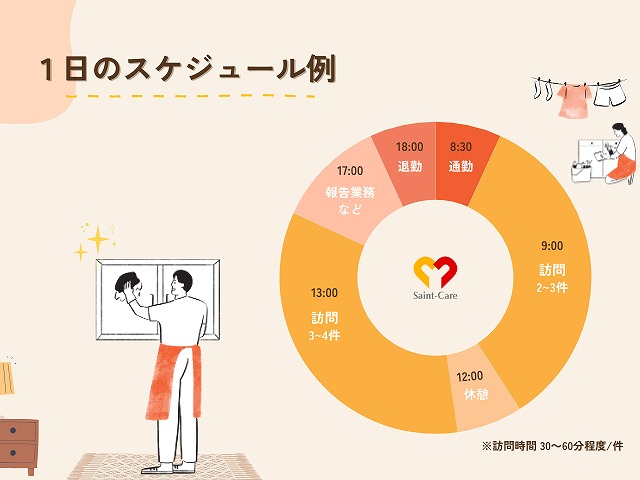 セントケア神奈川株式会社|セントケア港南