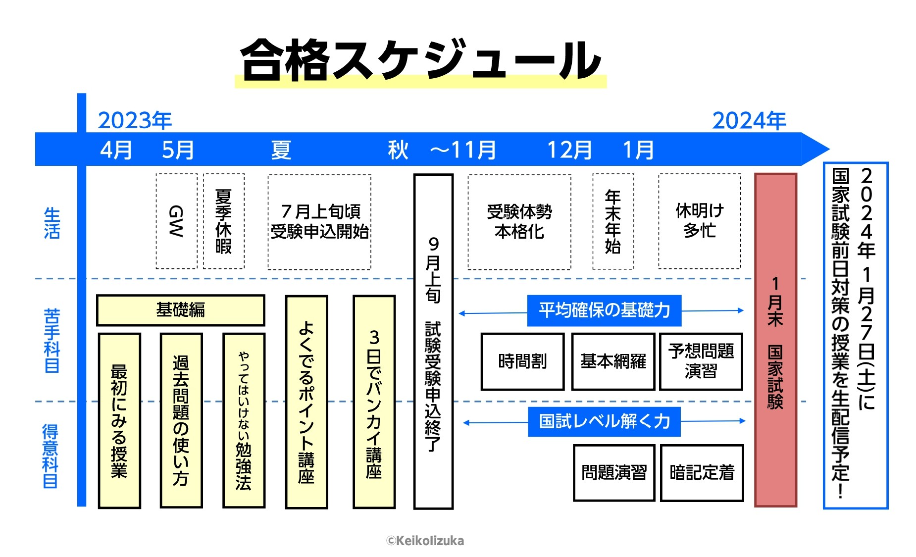 介護福祉士国家試験　合格スケジュール