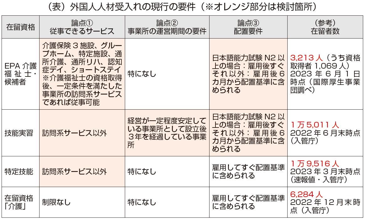 外国人人材受入れの現行の要件