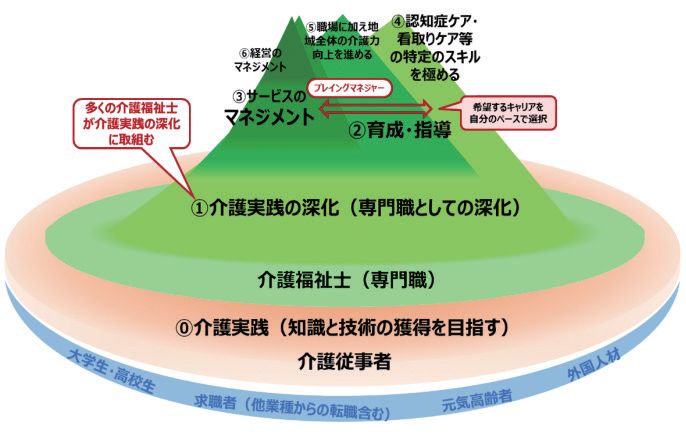 山脈型キャリアモデルのイメージ