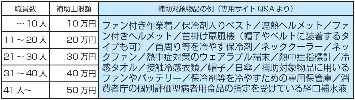 表