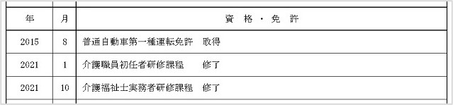 資格の記入例