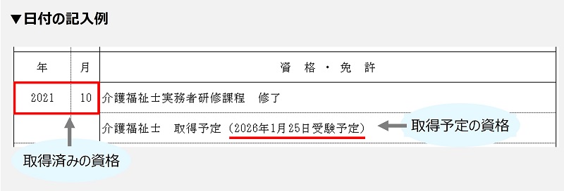 日付の記入例