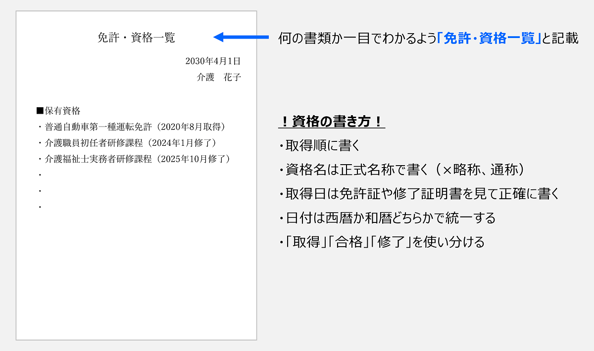 資格・免許一覧（別紙）記入例