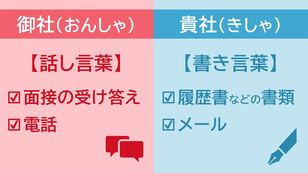 御社と貴社