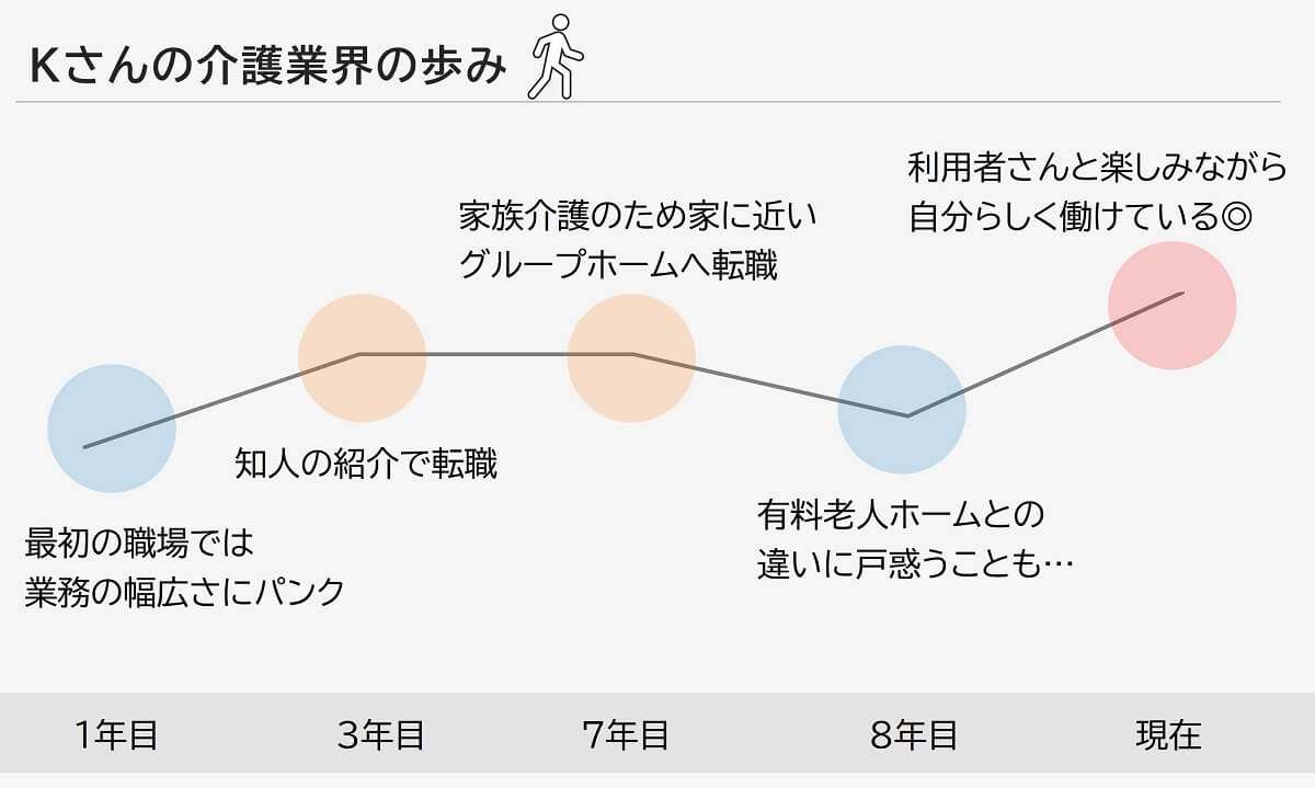 モチベーショングラフ