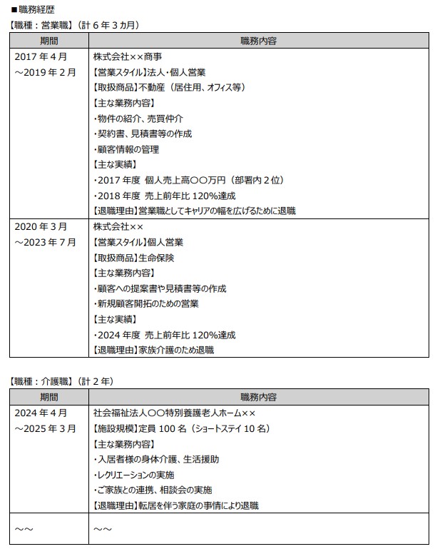 職務経歴書の見本