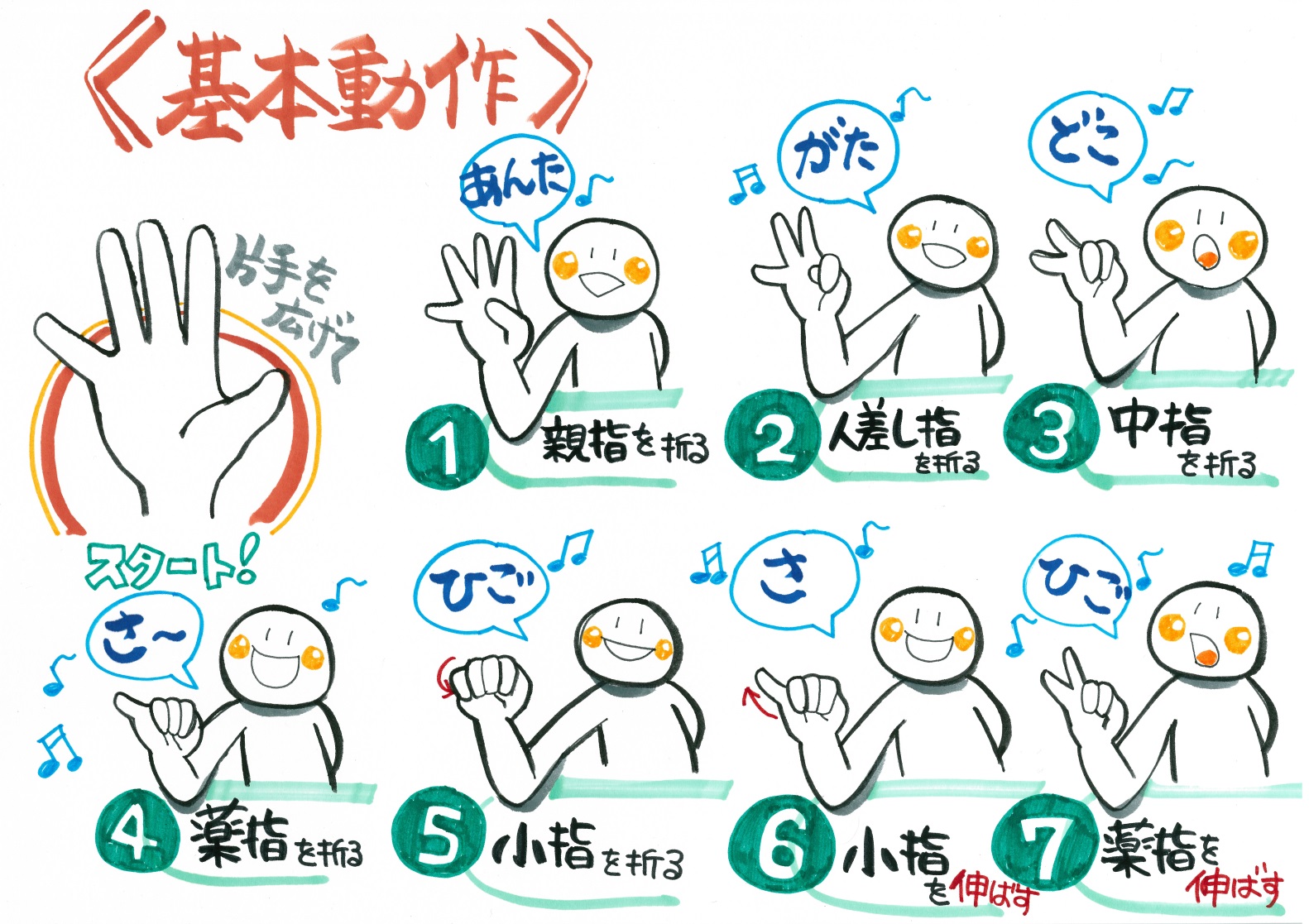 指折りどこさ 片麻痺の人も楽しめるシナプソロジーのアレンジ 介護求人ナビ