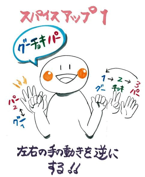 グー チョキ ポン 軽度認知症 麻痺のある人も楽しめるバージョン 介護求人ナビ
