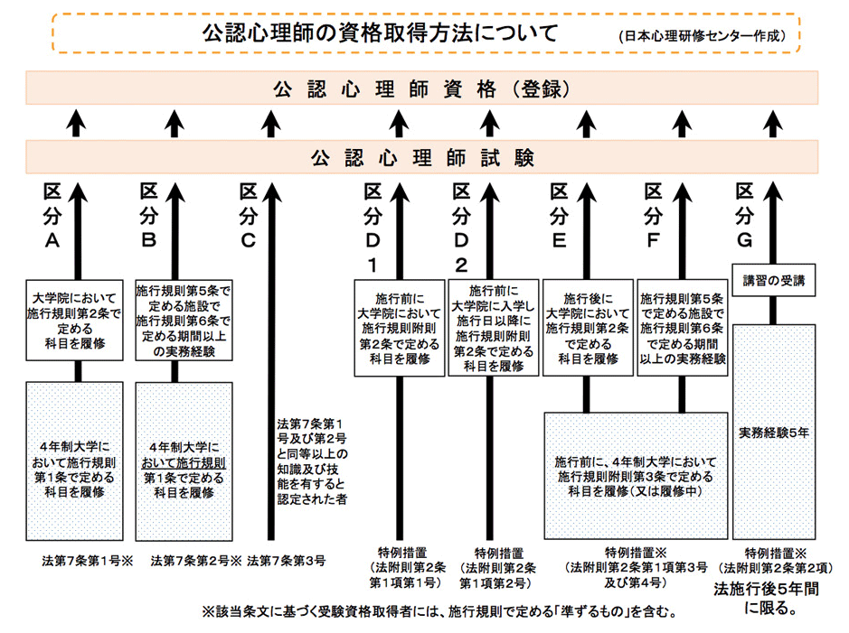 高齢者介護でも注目の 公認心理師 介護職が受けるなら今がチャンス 介護求人ナビ 介護転職お役立ち情報 介護求人ナビ
