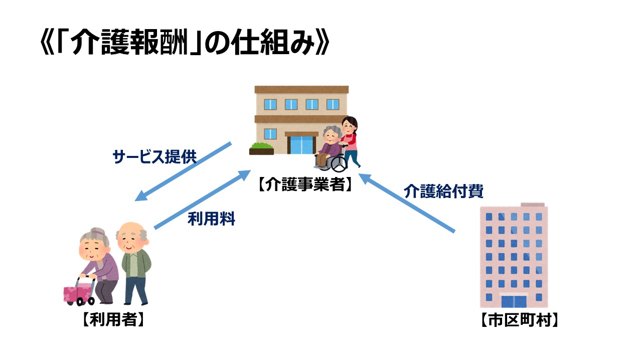 「介護報酬」っていったい何？