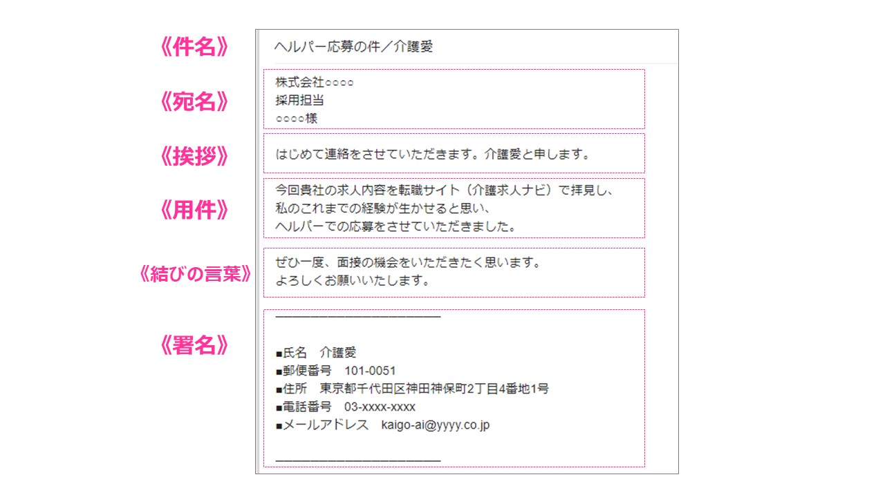 面接日程調整に必須 メール返信マナー 例文あり 介護求人ナビ